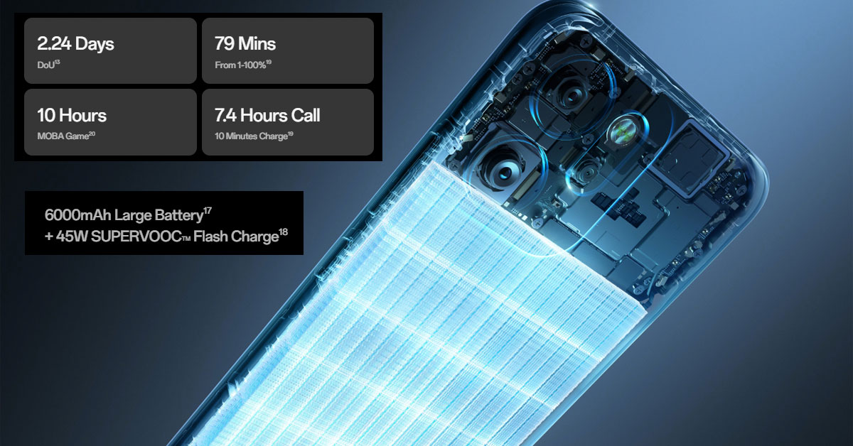 OPPO Reno14 F 5G 8/256GB