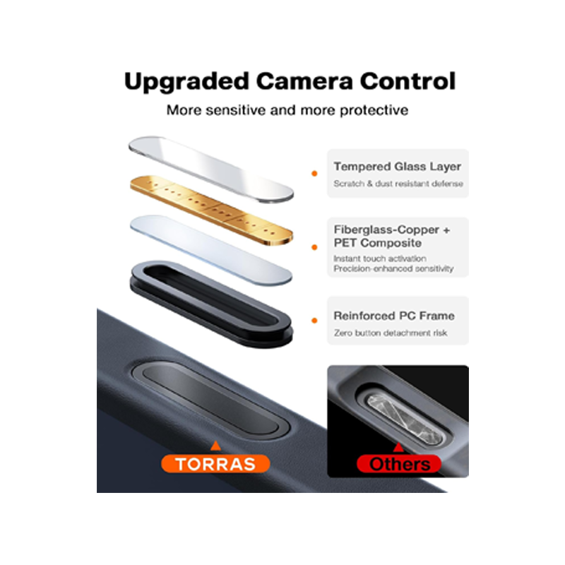 TORRAS Guardian Magnetic Case for iPhone 17 Pro